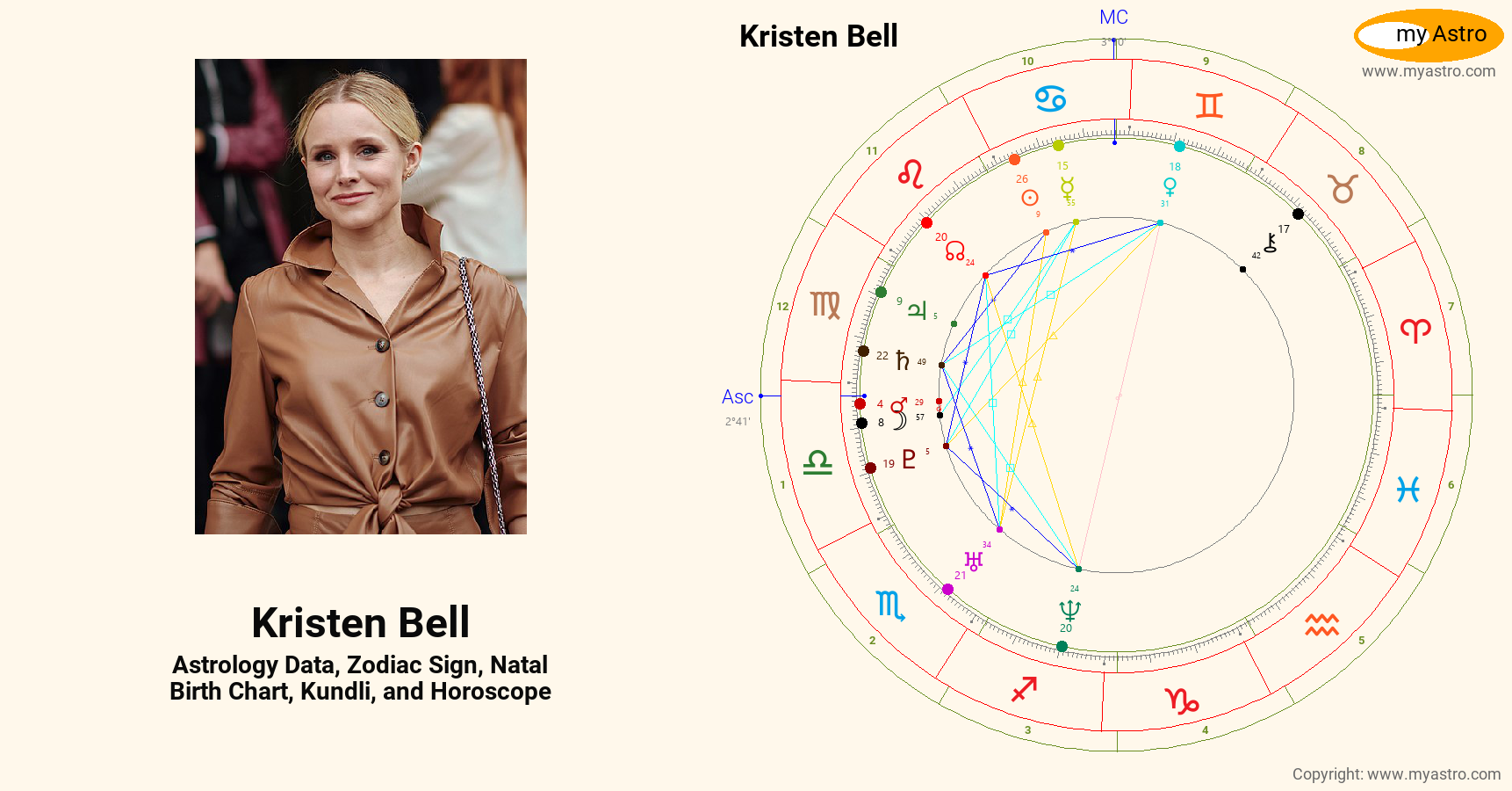 Kristen Bell’s natal birth chart, kundli, horoscope, astrology forecast