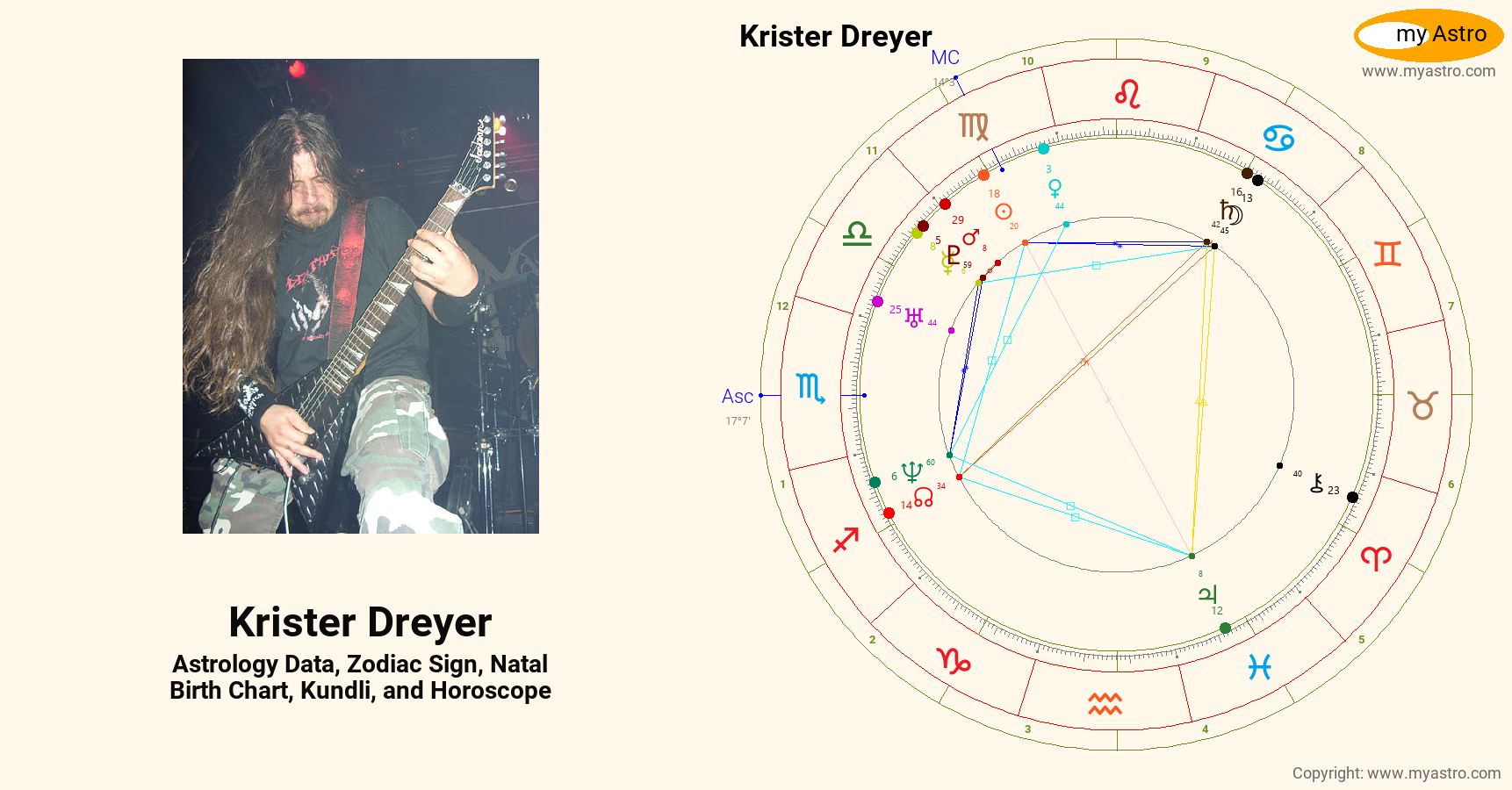 Krister Dreyer’s natal birth chart, kundli, horoscope, astrology