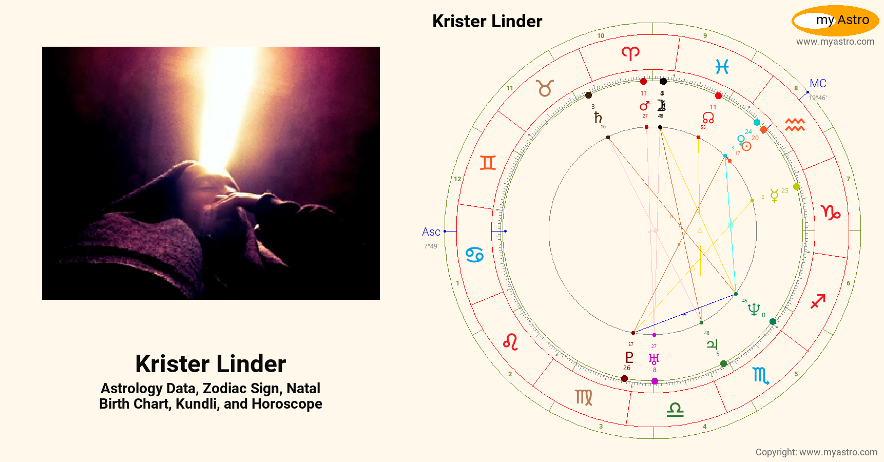 Krister Linder’s natal birth chart, kundli, horoscope, astrology ...
