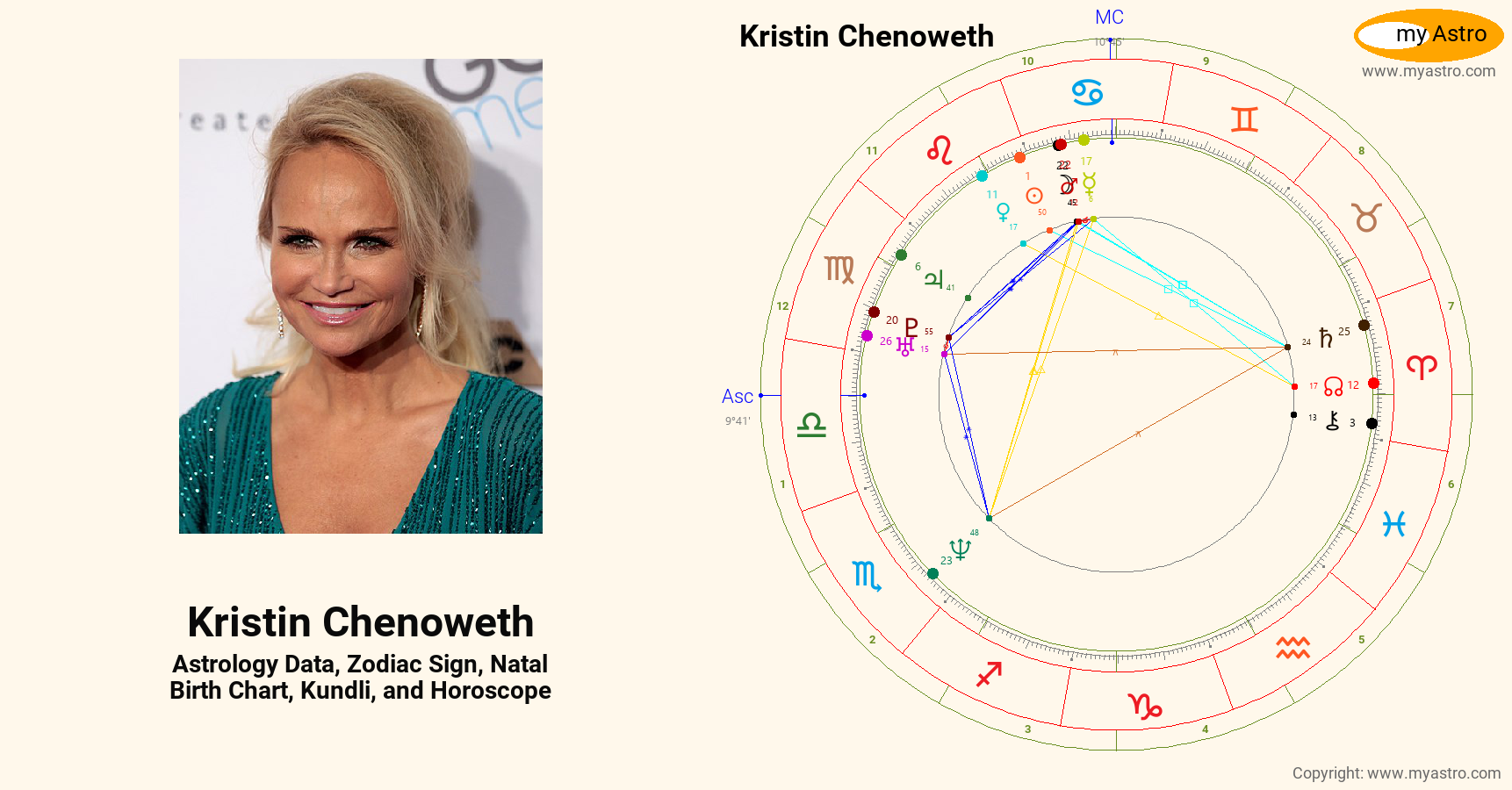 Kristin Chenoweth’s natal birth chart, kundli, horoscope, astrology