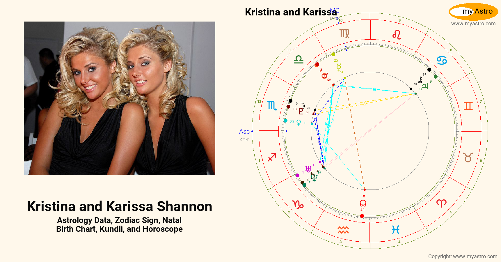 Kristina And Karissa Shannon’s natal birth chart, kundli, horoscope