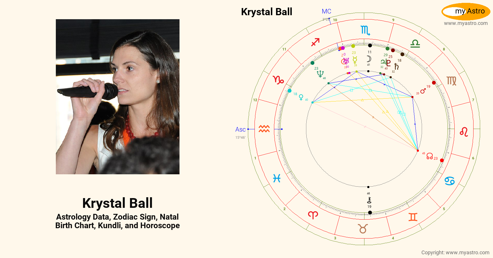 Krystal Ball’s natal birth chart, kundli, horoscope, astrology forecast