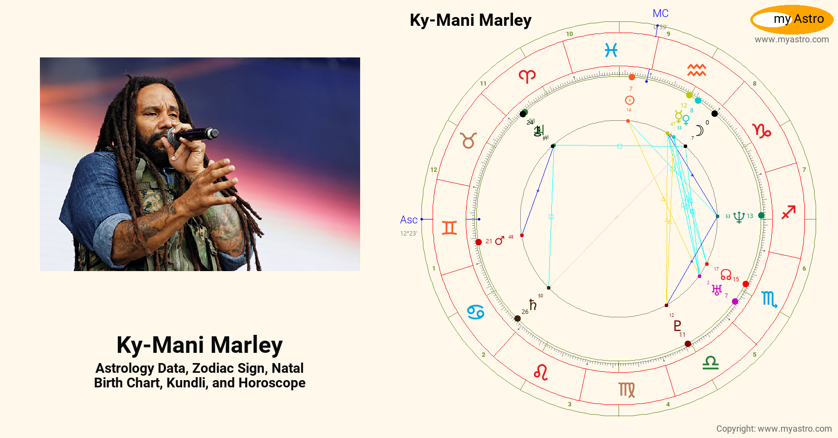 Ky Mani Marley’s natal birth chart, kundli, horoscope, astrology