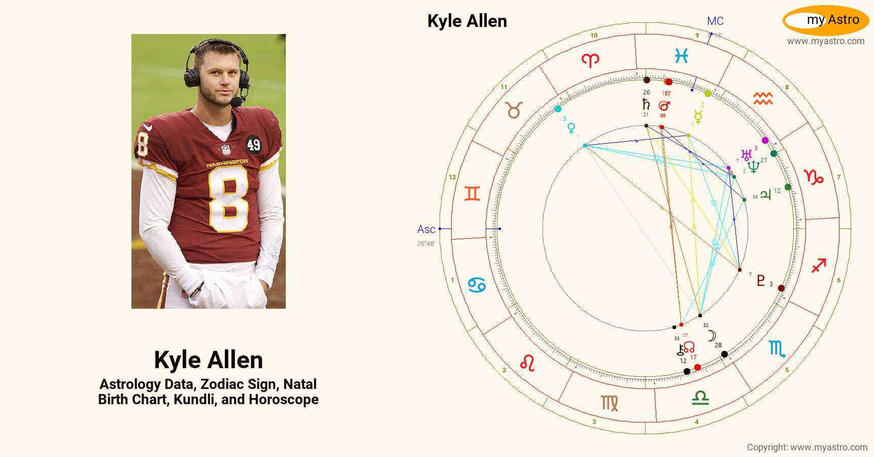 Kyle Allen’s natal birth chart, kundli, horoscope, astrology forecast