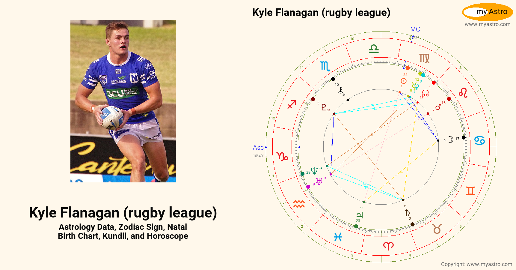 Kyle Flanagan Rugby League’s natal birth chart, kundli, horoscope