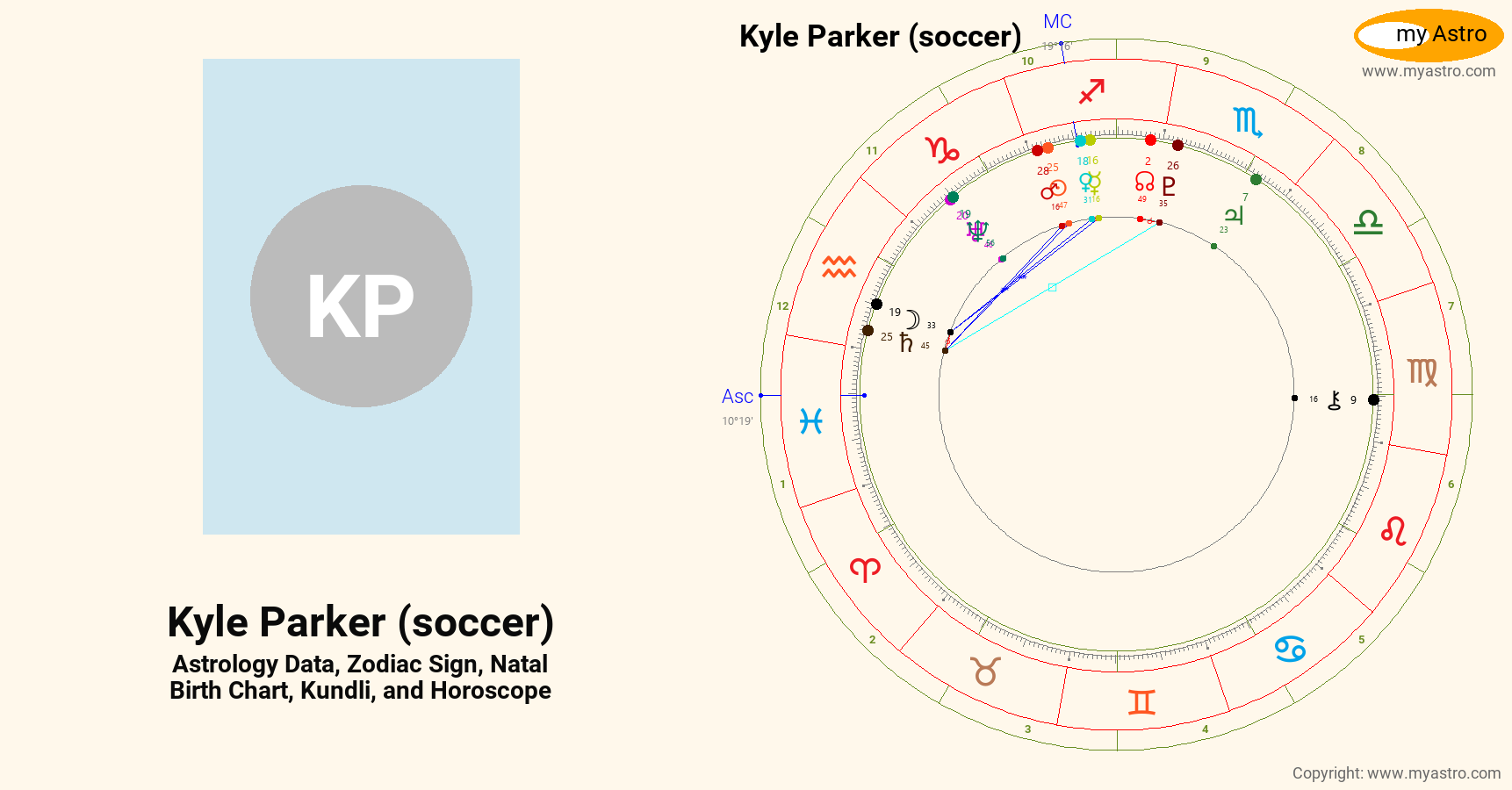 Kyle Parker Soccer’s natal birth chart, kundli, horoscope, astrology