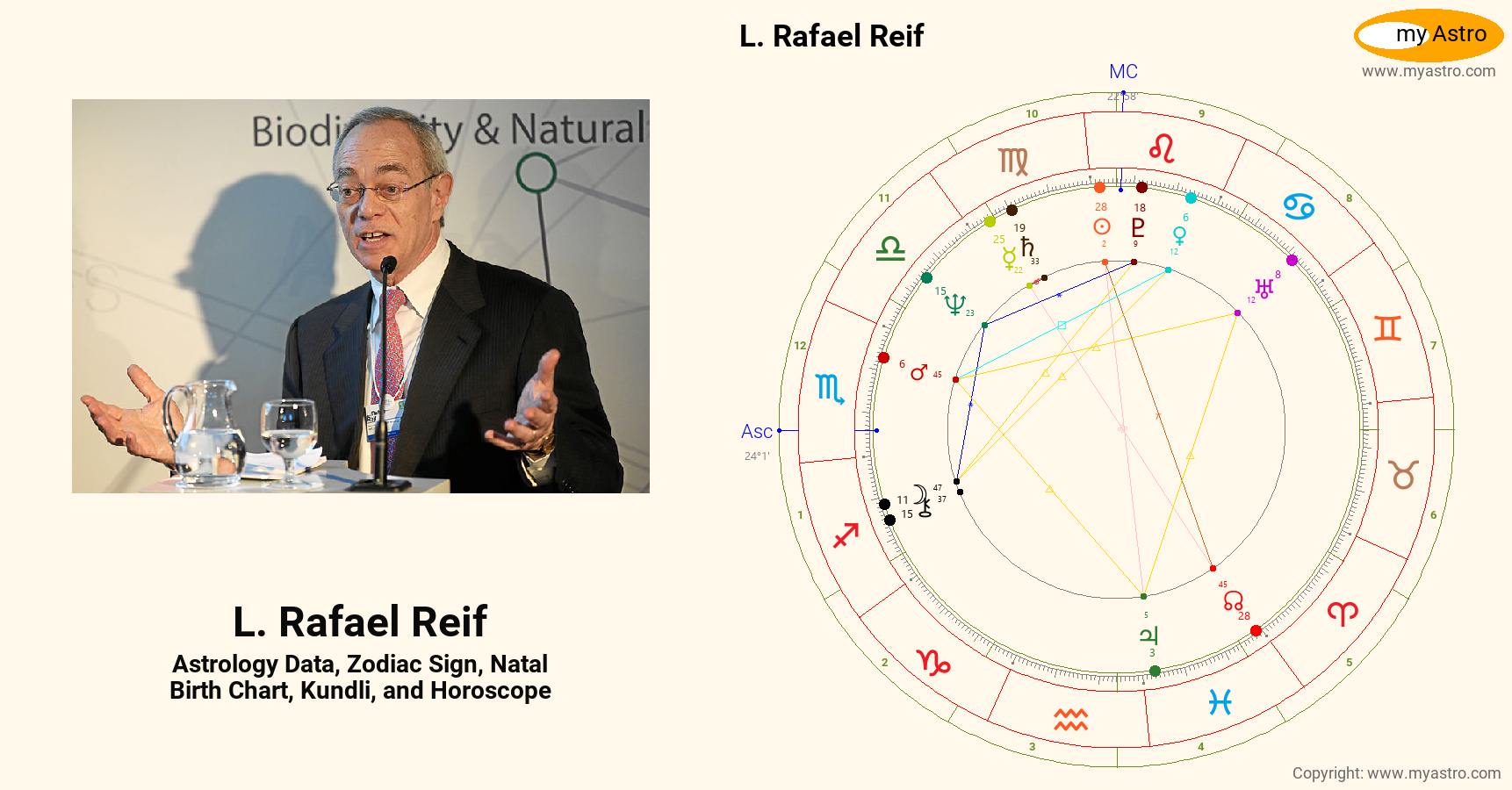 Ll Rafek L Rafael Reif’s natal birth chart, kundli, horoscope, astrology ...