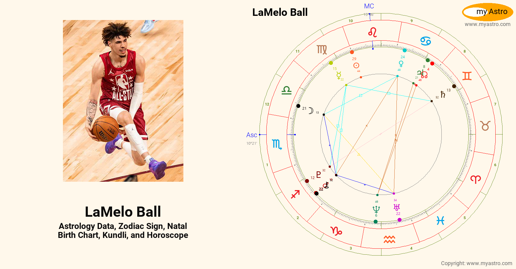 Lamelo Ball’s natal birth chart, kundli, horoscope, astrology forecast