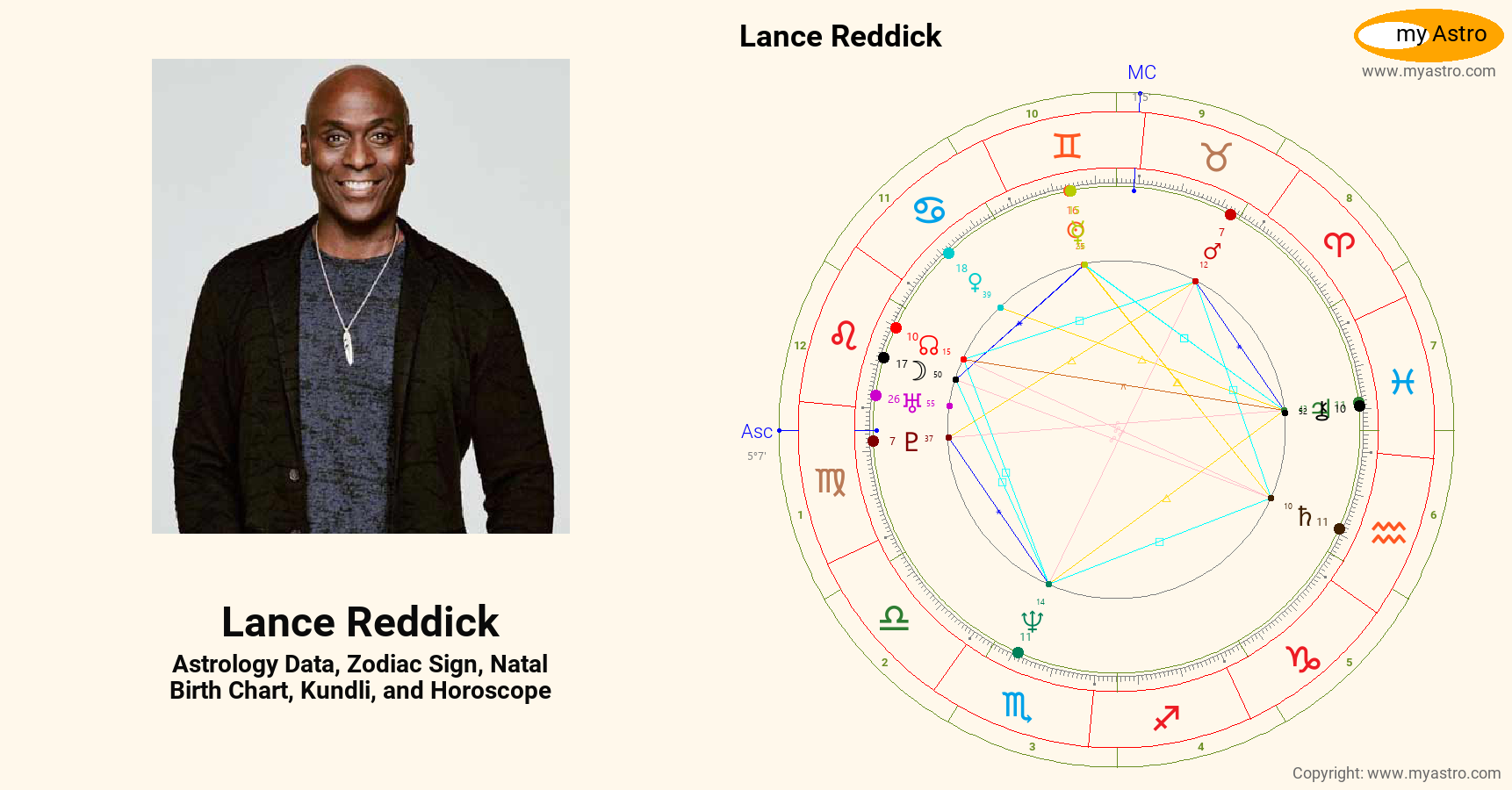 Lance Reddick’s natal birth chart, kundli, horoscope, astrology