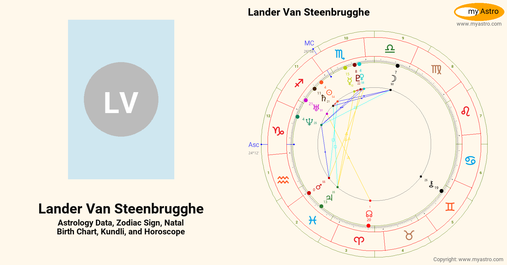Lander Van Steenbrugghe’s natal birth chart, kundli, horoscope