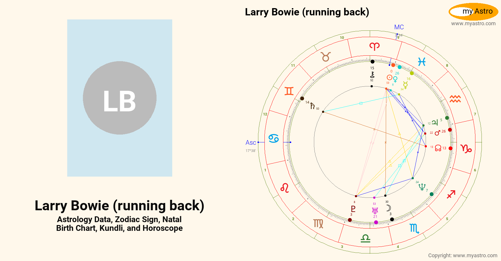 Larry Bowie Running Back’s natal birth chart, kundli, horoscope