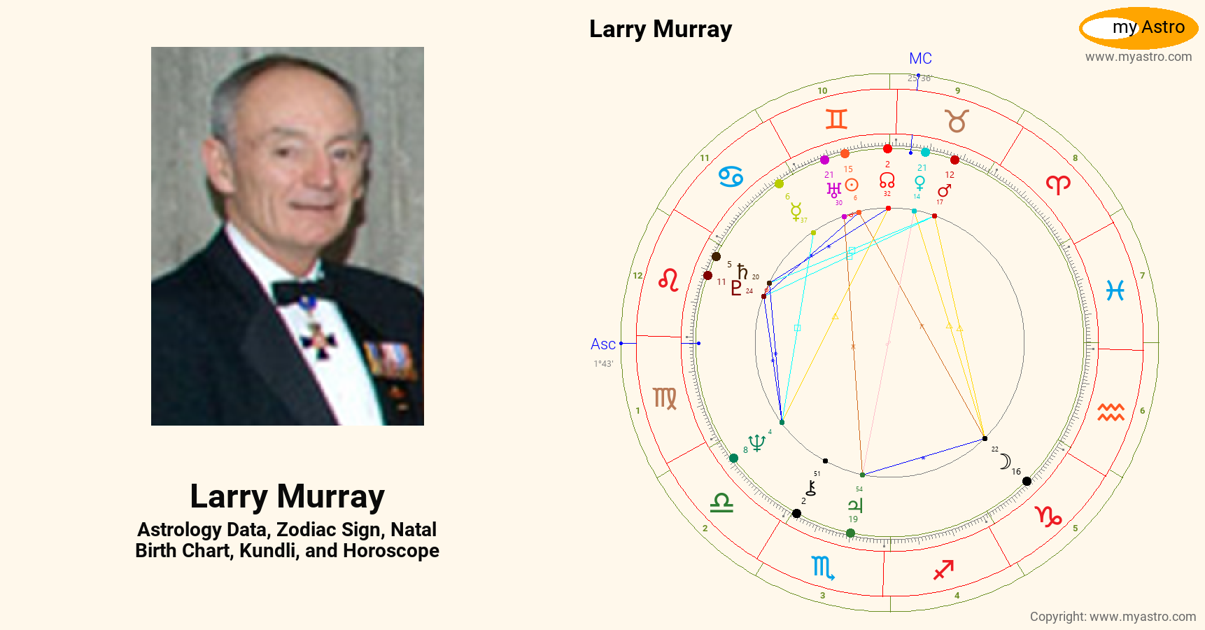 Larry Murray’s natal birth chart, kundli, horoscope, astrology forecast