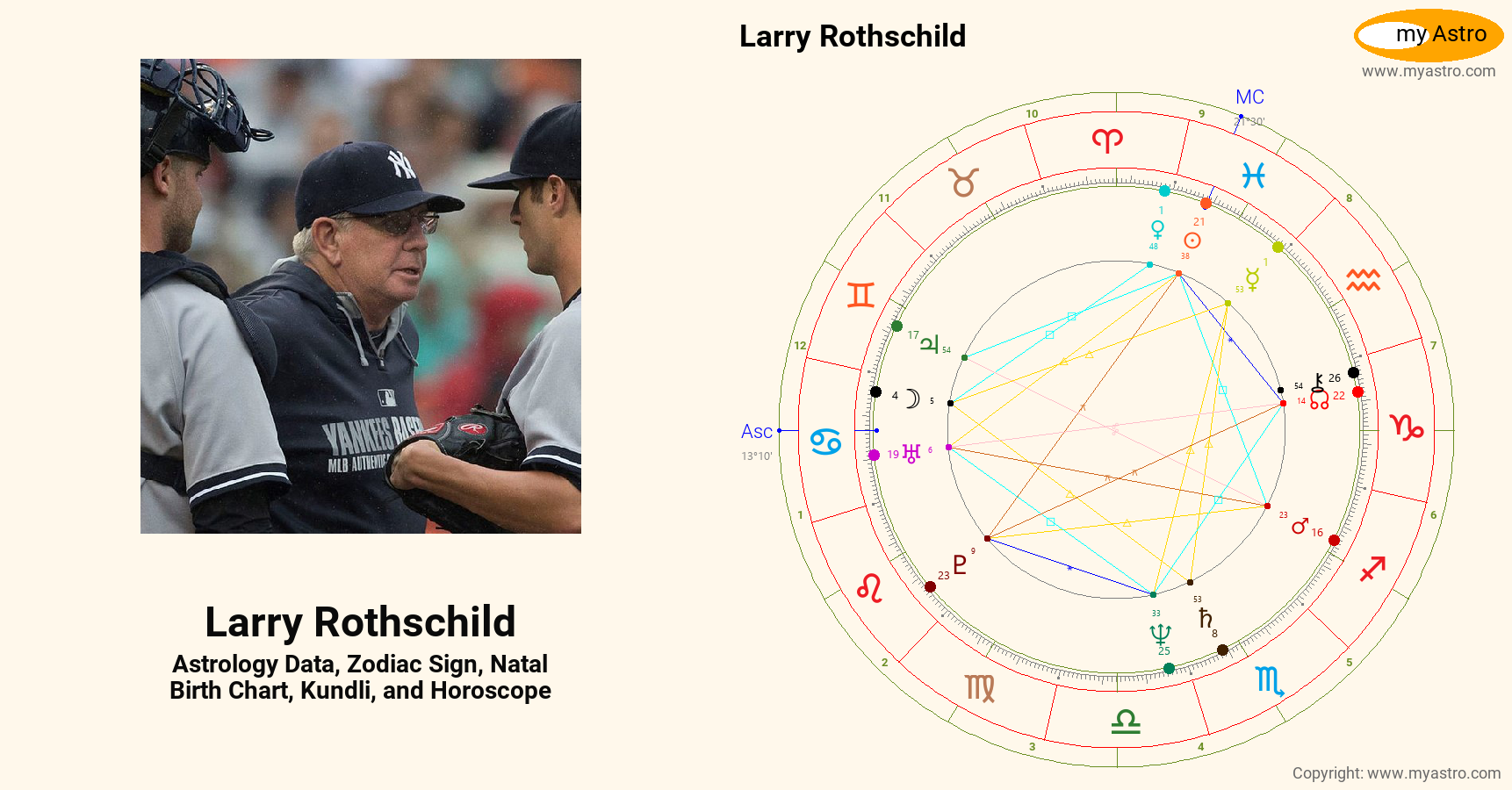 Larry Rothschild’s natal birth chart, kundli, horoscope, astrology