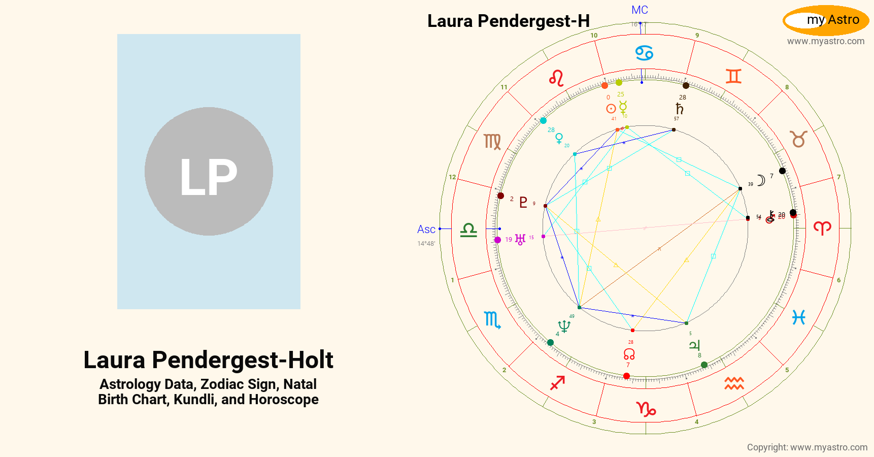 Laura Pendergest Holt’s natal birth chart, kundli, horoscope, astrology