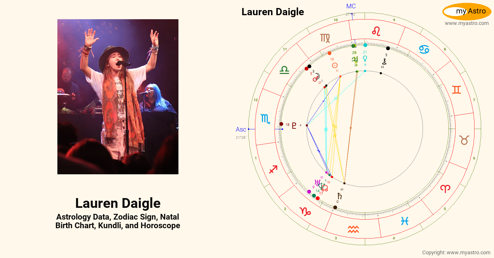 Lauren Daigle’s natal birth chart, kundli, horoscope, astrology