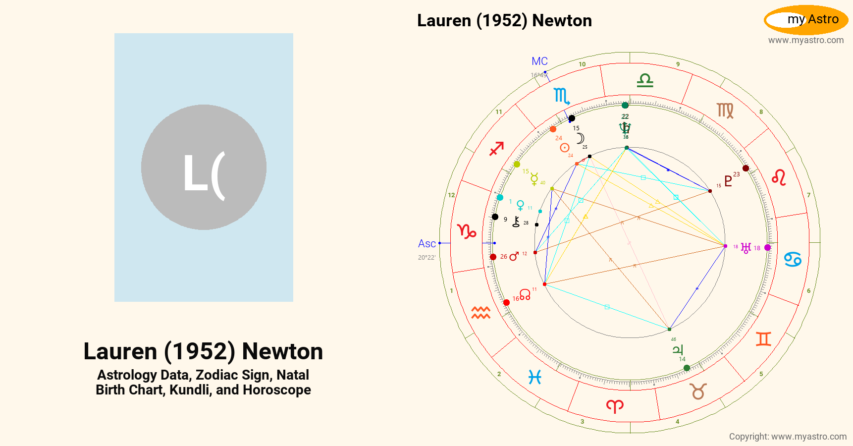 Lauren 1952 Newton’s natal birth chart, kundli, horoscope, astrology