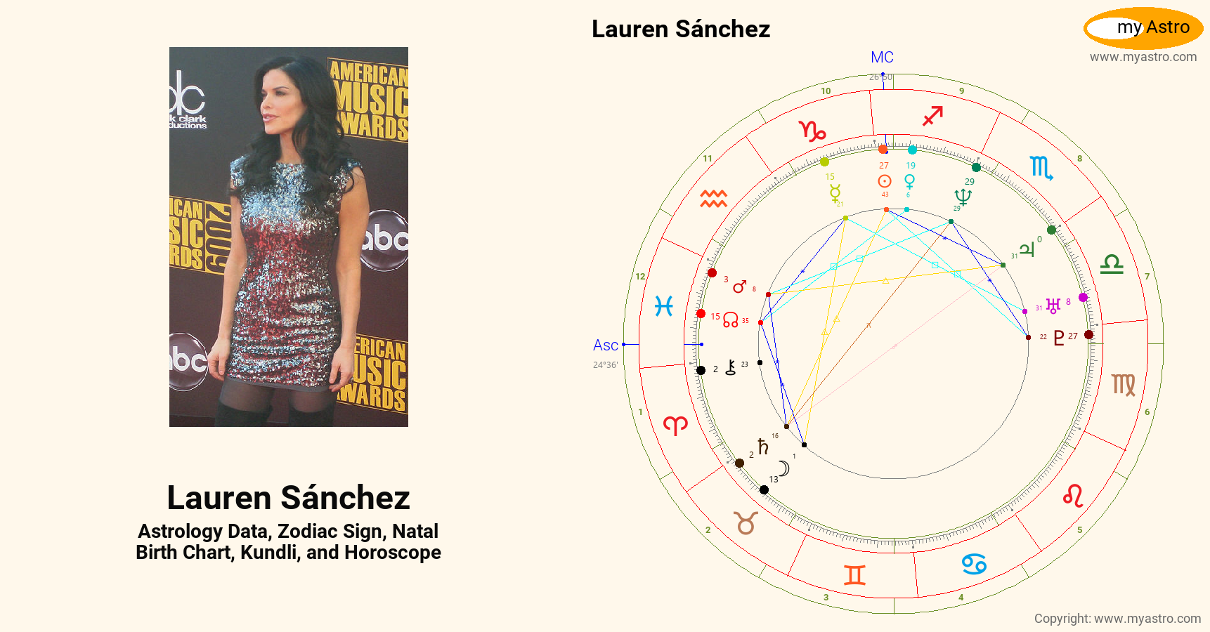Lauren Sanchez’s natal birth chart, kundli, horoscope, astrology