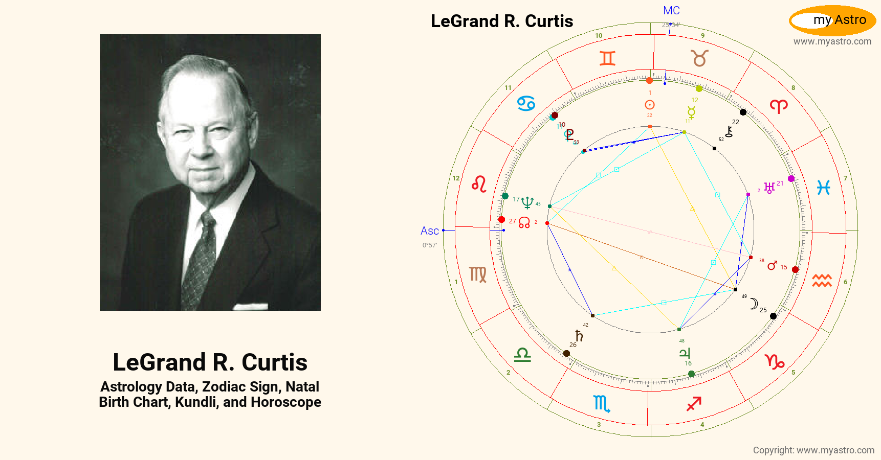 Legrand R Curtis’s natal birth chart, kundli, horoscope, astrology