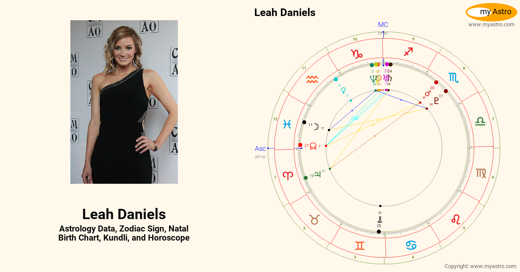 Leah Daniels’s natal birth chart, kundli, horoscope, astrology forecast, relationships