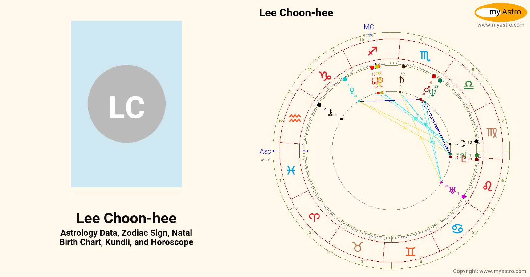 Lee Choon Hee’s natal birth chart, kundli, horoscope, astrology ...