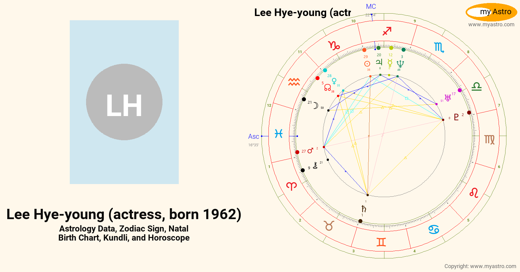 Lee Hye Young Actress Born 1971’s natal birth chart, kundli, horoscope ...