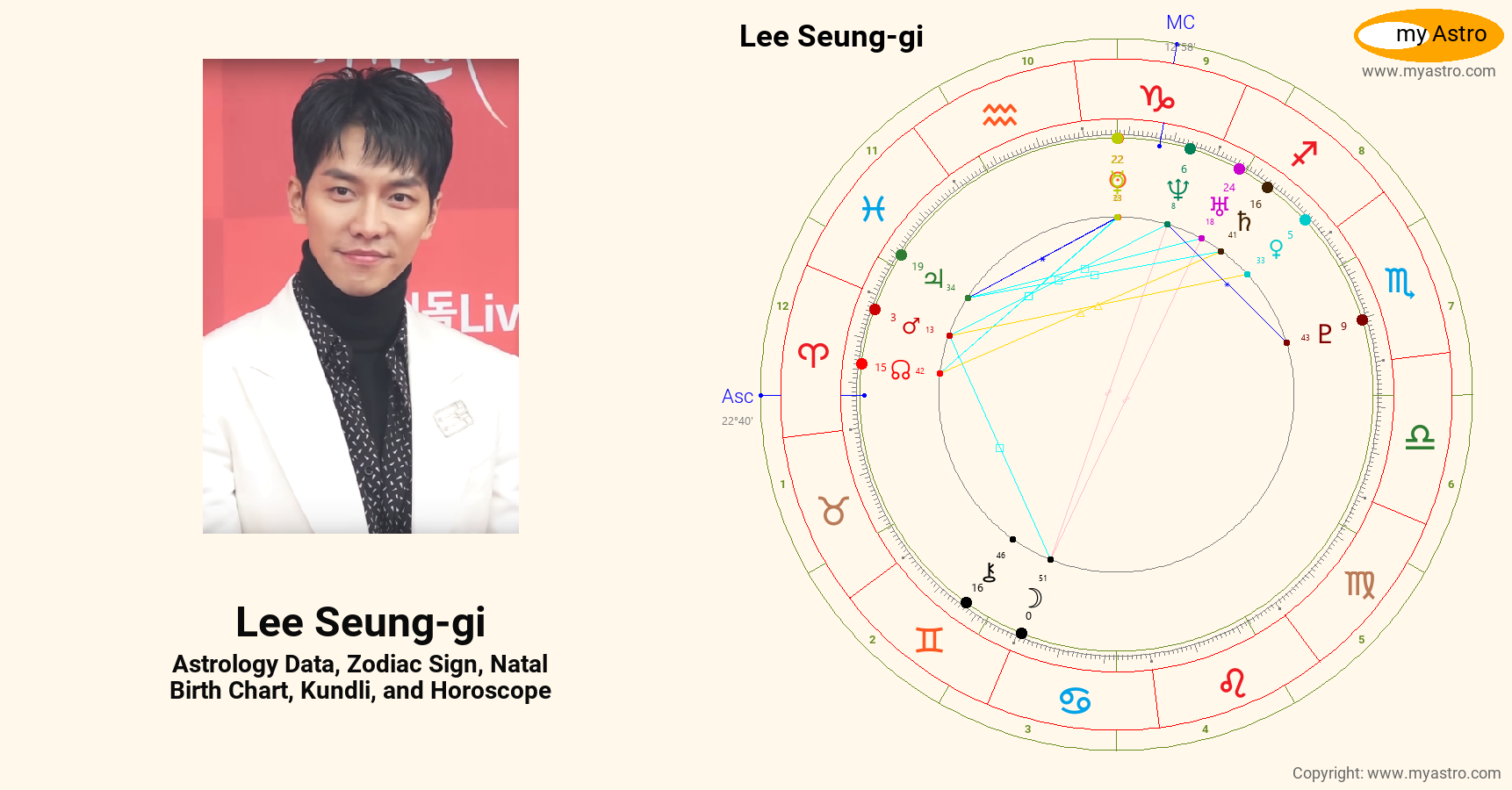 Lee Seung Gi’s natal birth chart, kundli, horoscope, astrology forecast, relationships