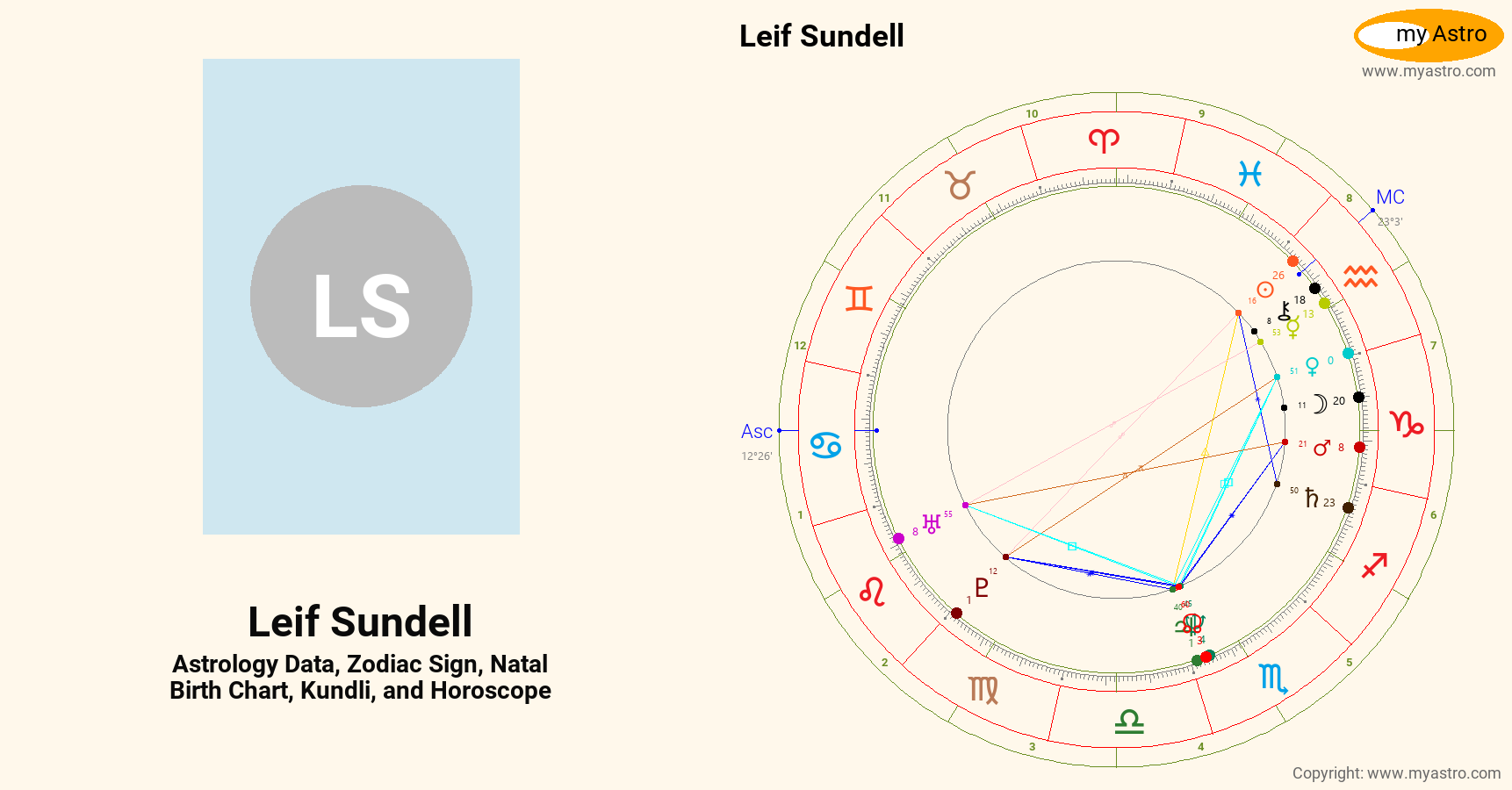 Leif Sundell’s natal birth chart, kundli, horoscope, astrology forecast