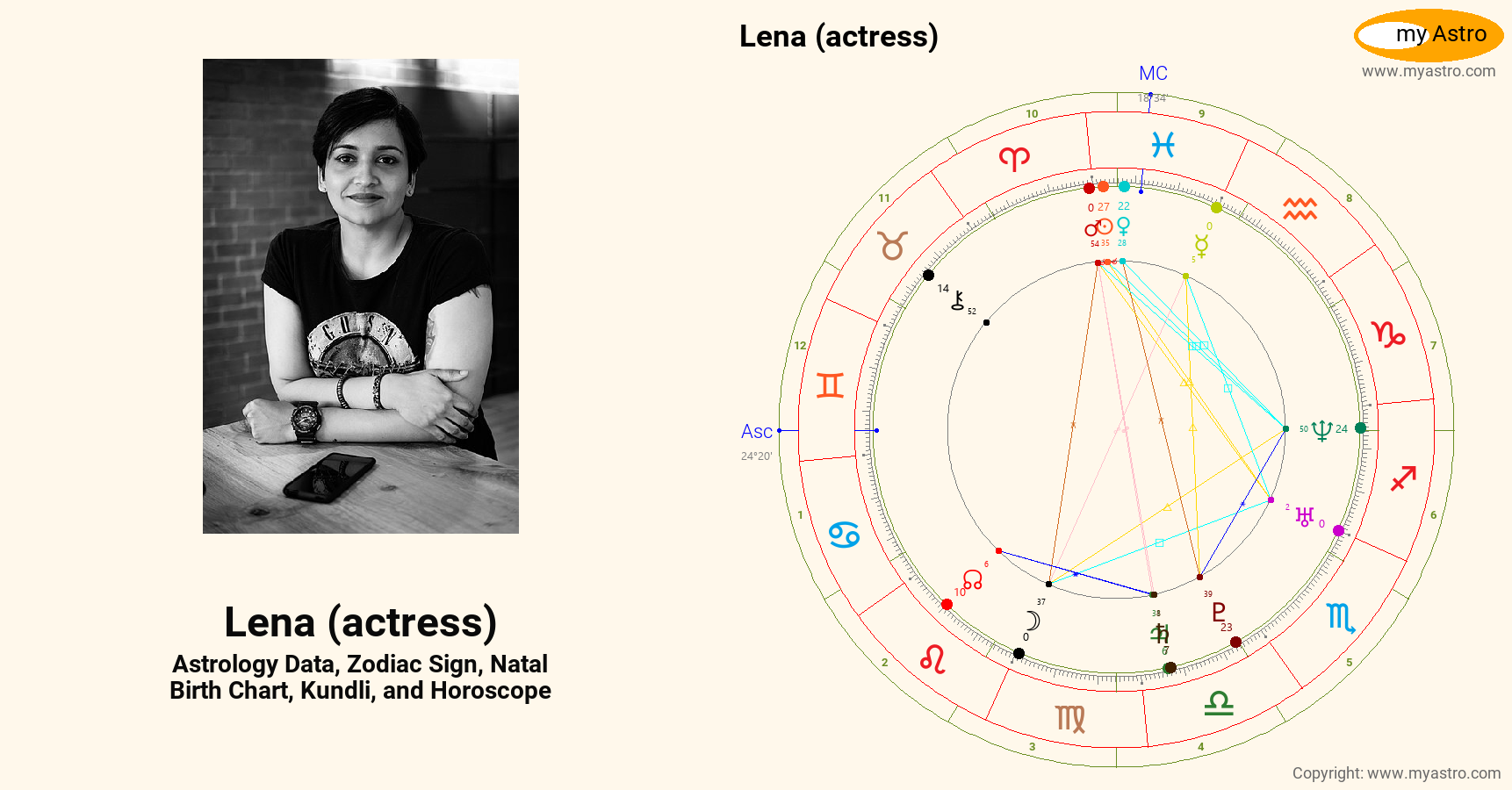 Lena Actress’s natal birth chart, kundli, horoscope, astrology forecast