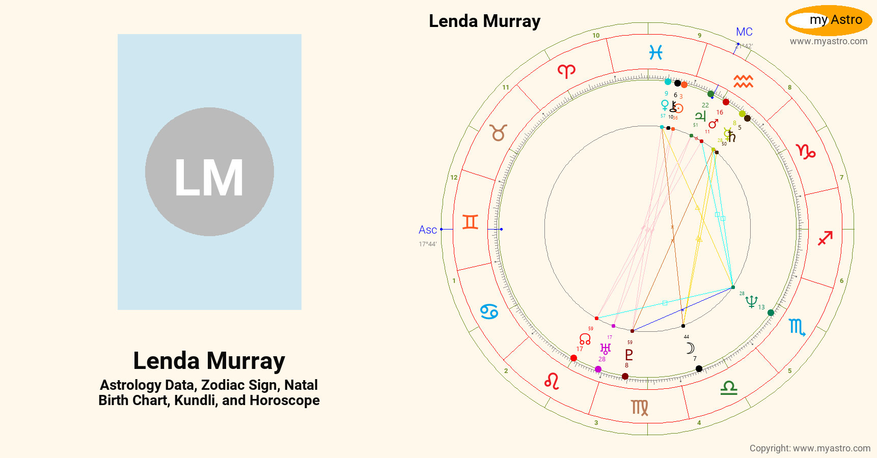 Lenda Murray’s natal birth chart, kundli, horoscope, astrology forecast