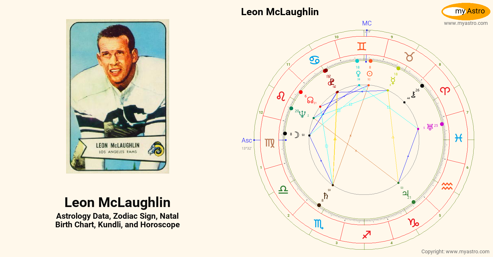 Leon Mclaughlin’s natal birth chart, kundli, horoscope, astrology