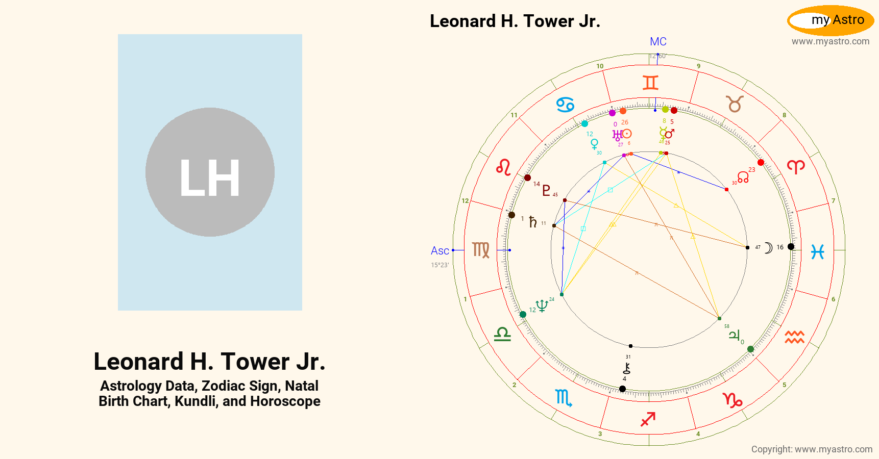 Leonard H Tower Jr’s natal birth chart, kundli, horoscope, astrology