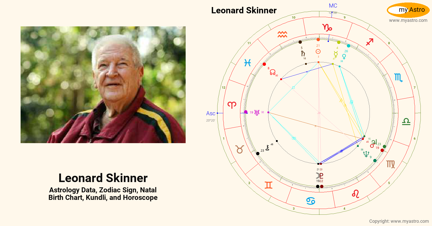 Leonard Skinner’s natal birth chart, kundli, horoscope, astrology