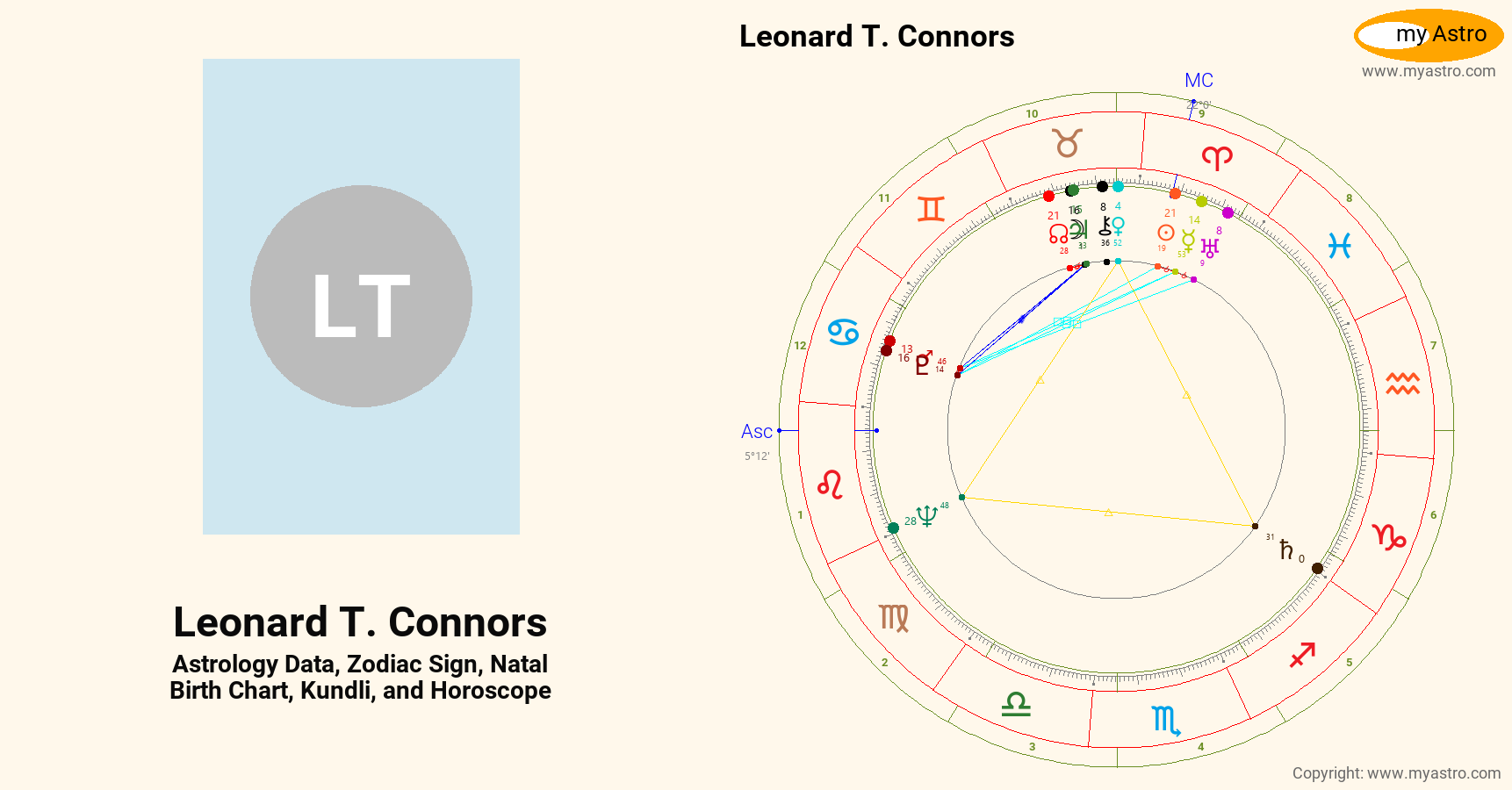 Leonard T Connors’s natal birth chart, kundli, horoscope, astrology