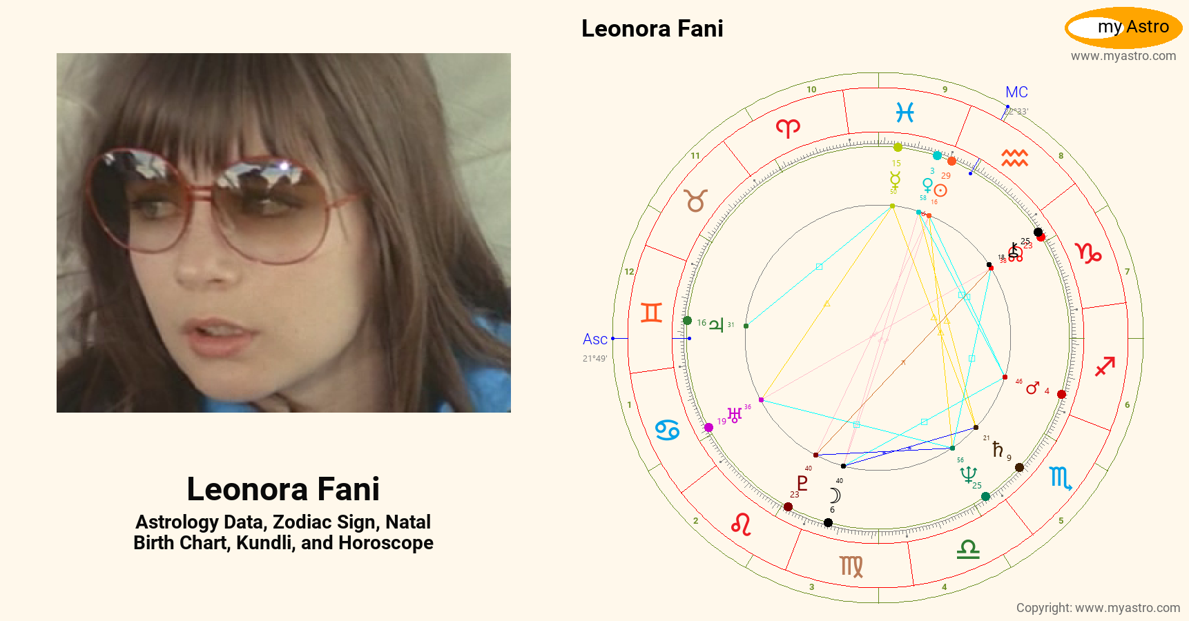 Leonora Fani’s natal birth chart, kundli, horoscope, astrology forecast