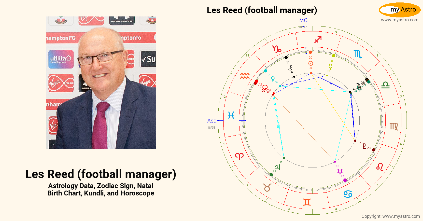 Les Reed Football Manager’s natal birth chart, kundli, horoscope