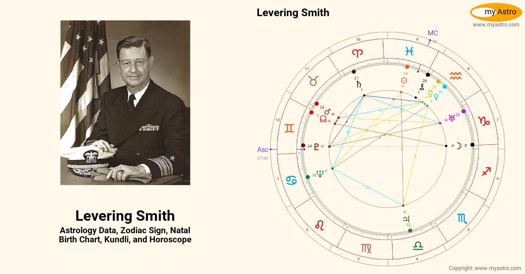 Levering Smith’s natal birth chart, kundli, horoscope, astrology