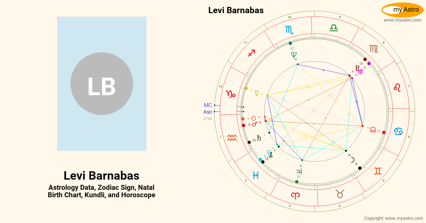 Levi Barnabas’s natal birth chart, kundli, horoscope, astrology
