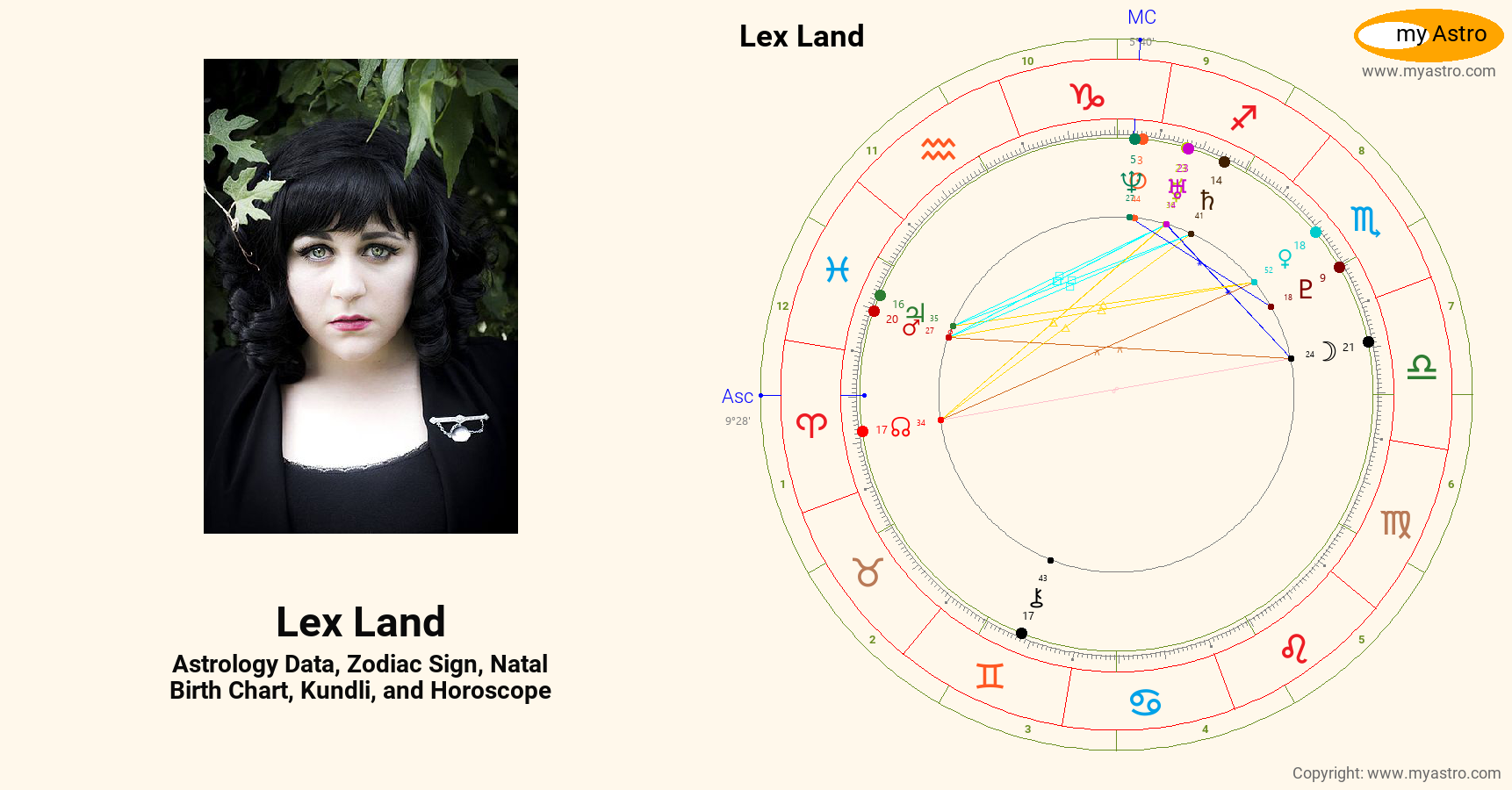 Lex Land’s natal birth chart, kundli, horoscope, astrology forecast