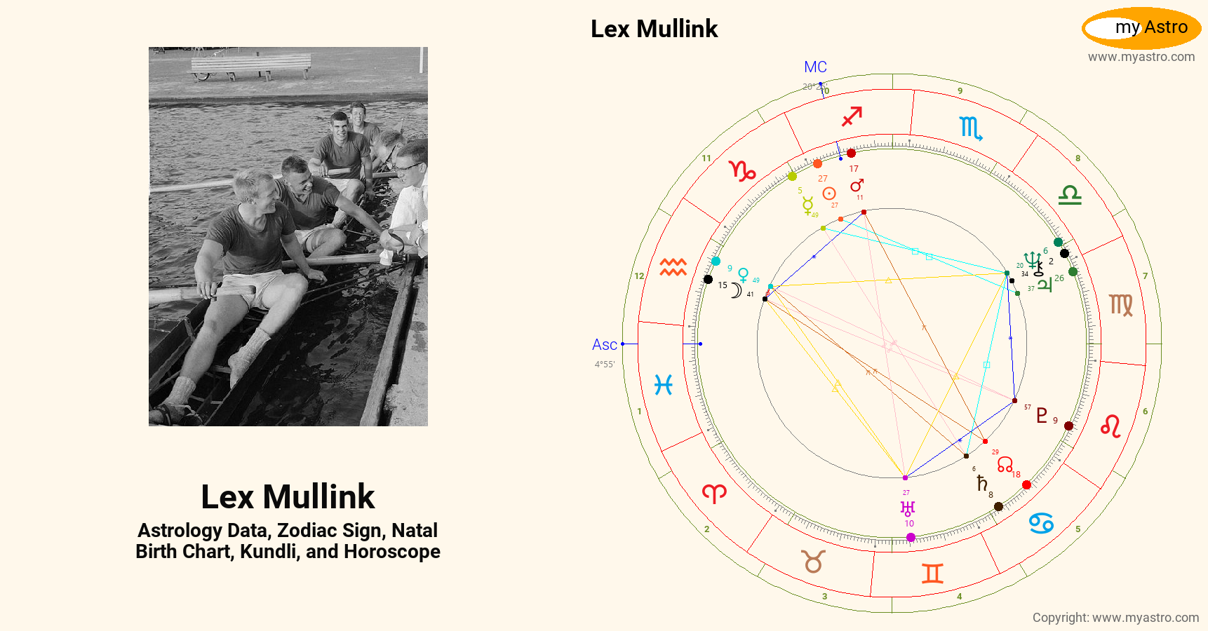 Lex Mullink’s natal birth chart, kundli, horoscope, astrology forecast