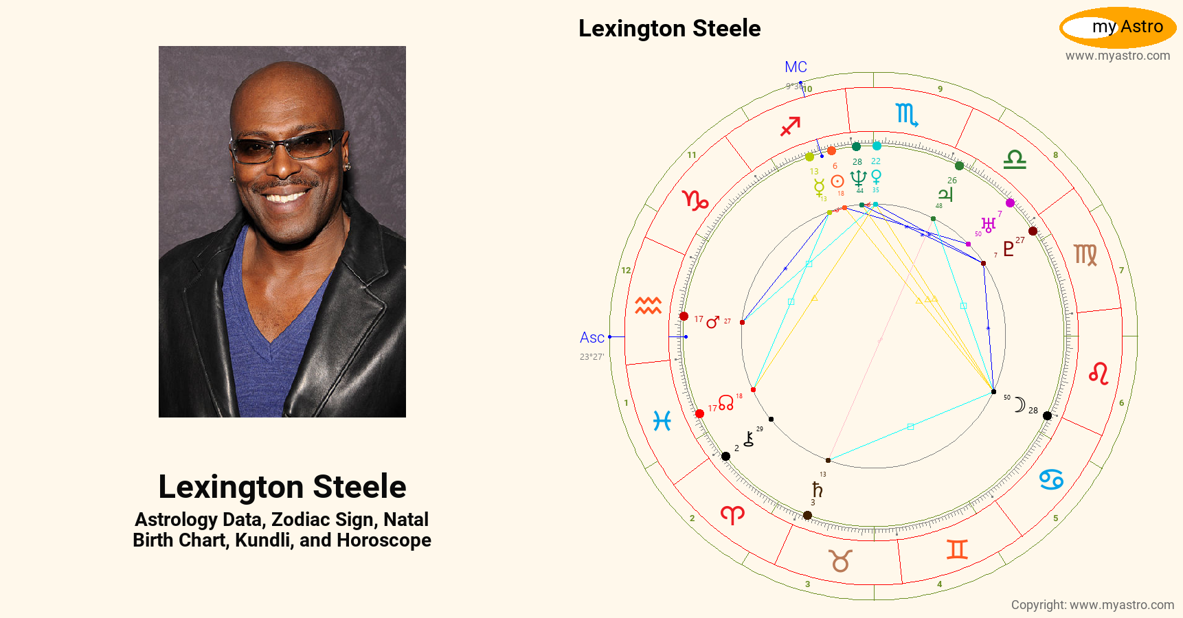 Lexington Steele’s natal birth chart, kundli, horoscope, astrology