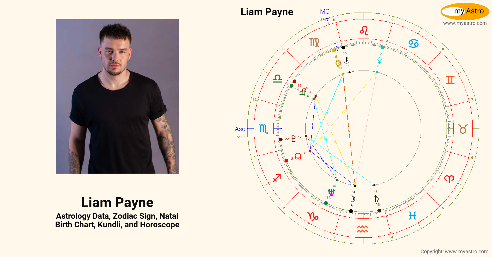 Liam Payne’s natal birth chart, kundli, horoscope, astrology forecast