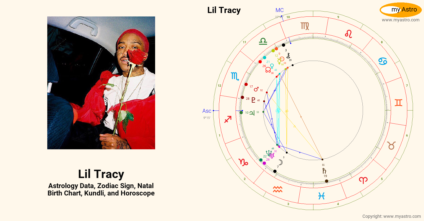 Lil Tracy’s natal birth chart, kundli, horoscope, astrology forecast