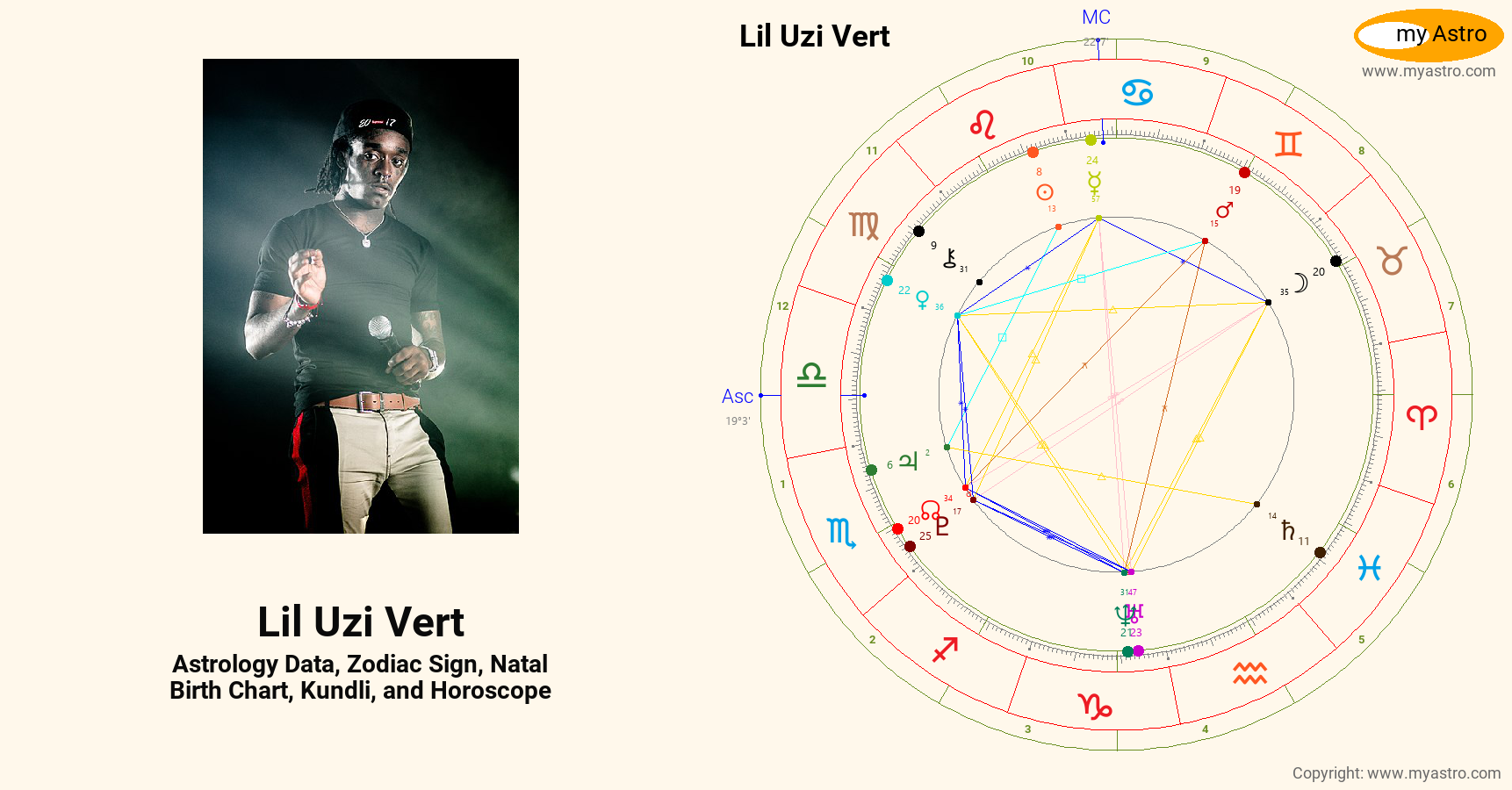 Lil Uzi Vert’s natal birth chart, kundli, horoscope, astrology forecast