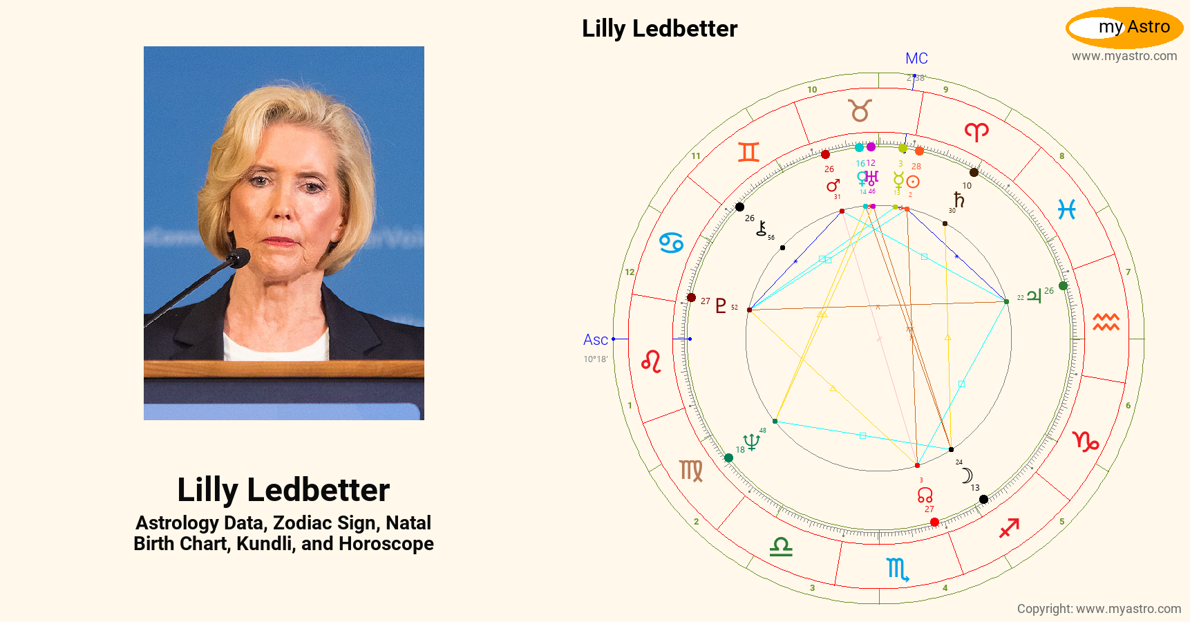 Lilly Ledbetter’s natal birth chart, kundli, horoscope, astrology
