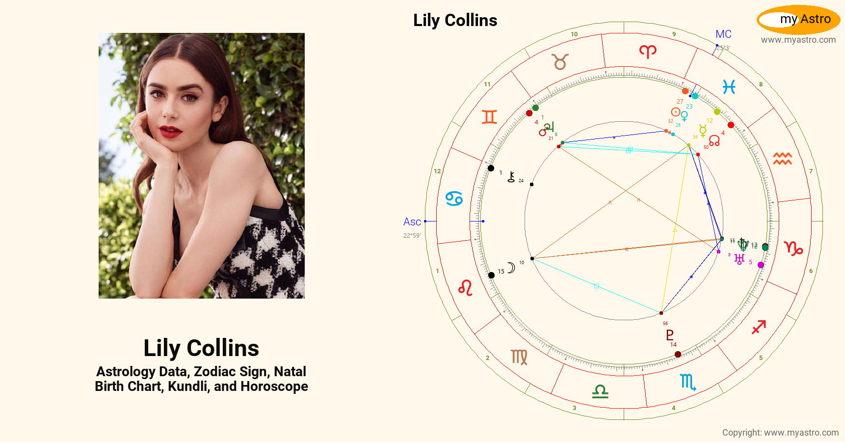 Lily Collins’s natal birth chart, kundli, horoscope, astrology forecast