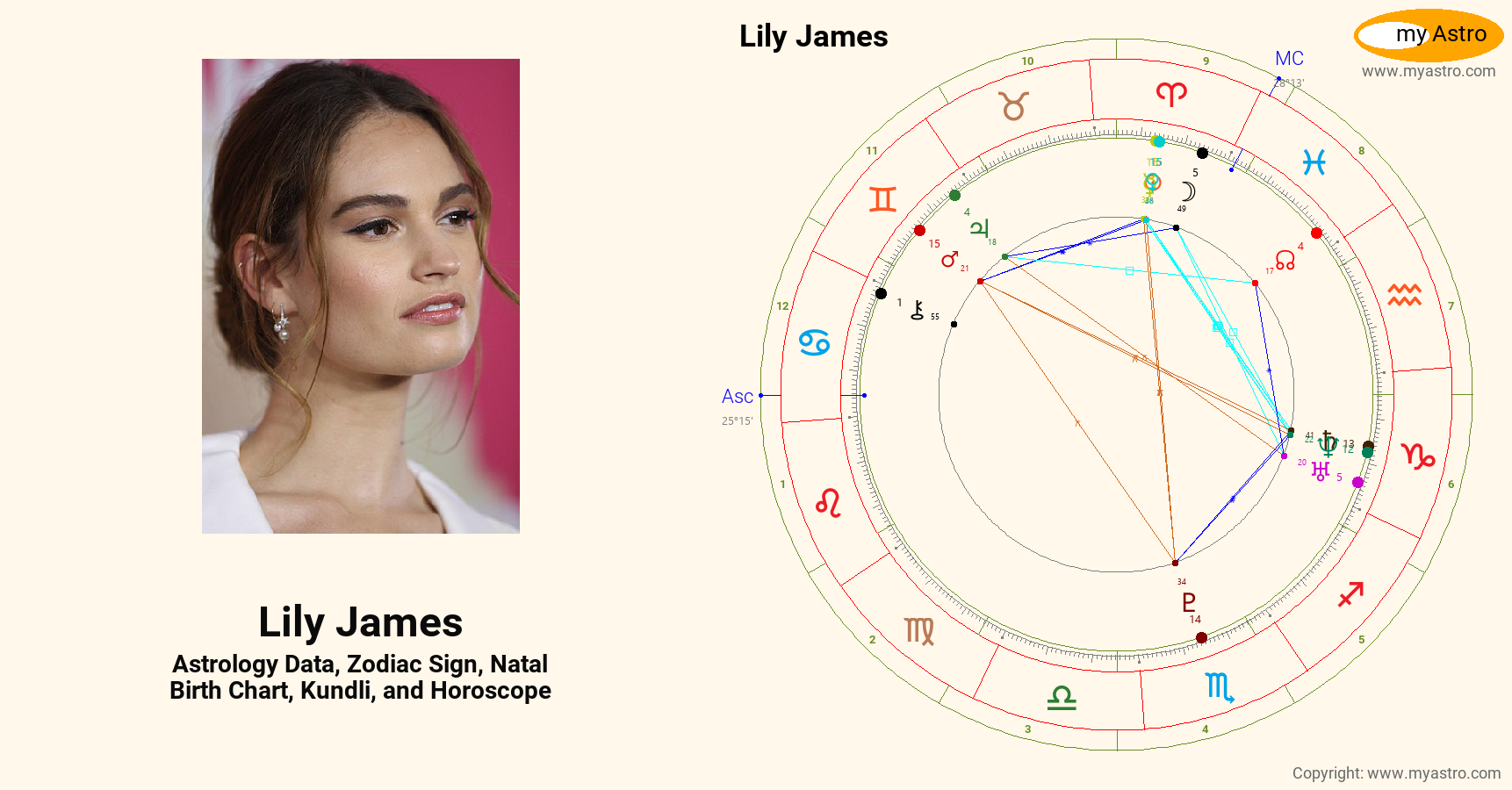 Lily James’s natal birth chart, kundli, horoscope, astrology forecast, relationships, important