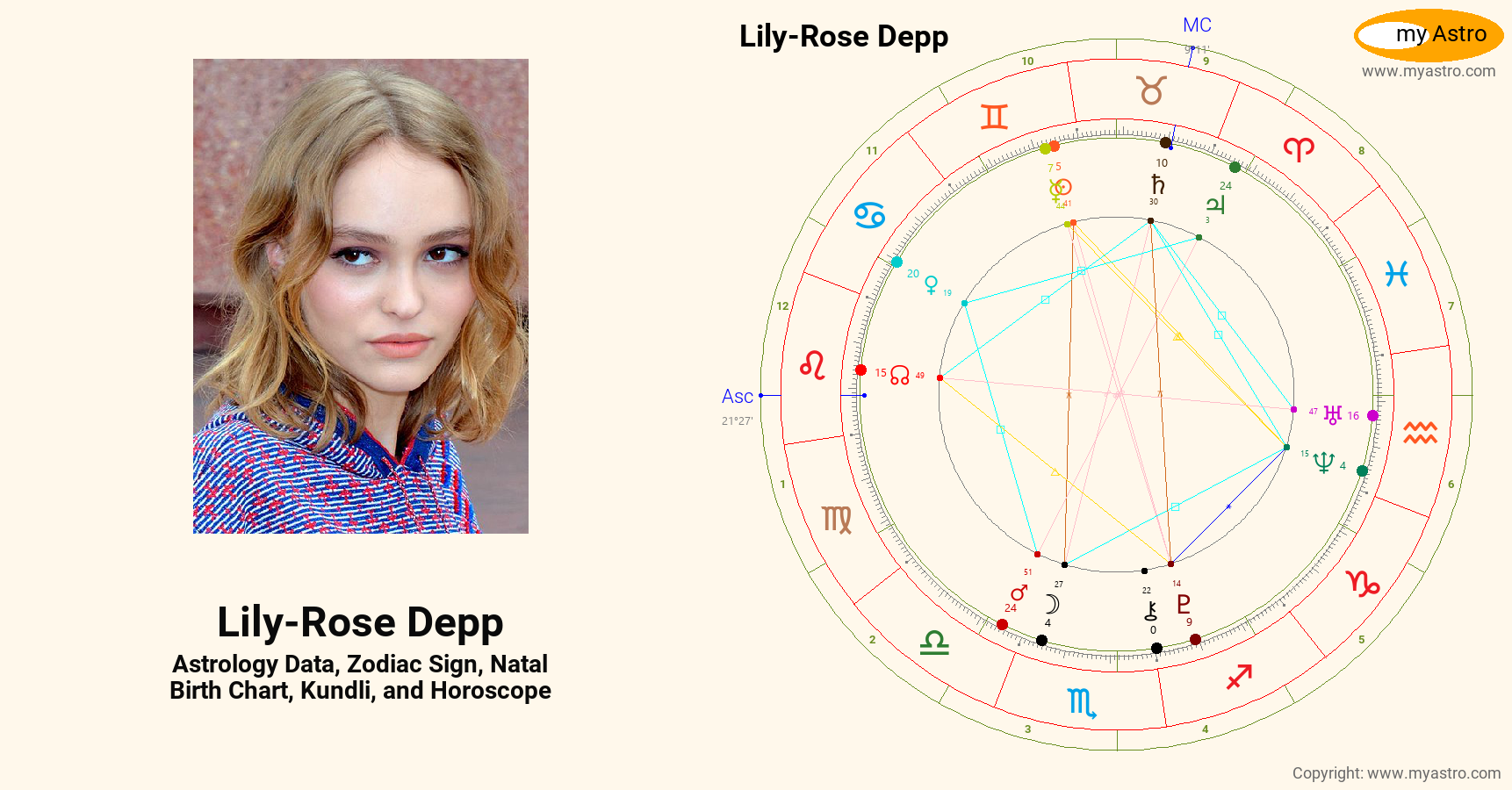 Lily Rose Depp’s natal birth chart, kundli, horoscope, astrology