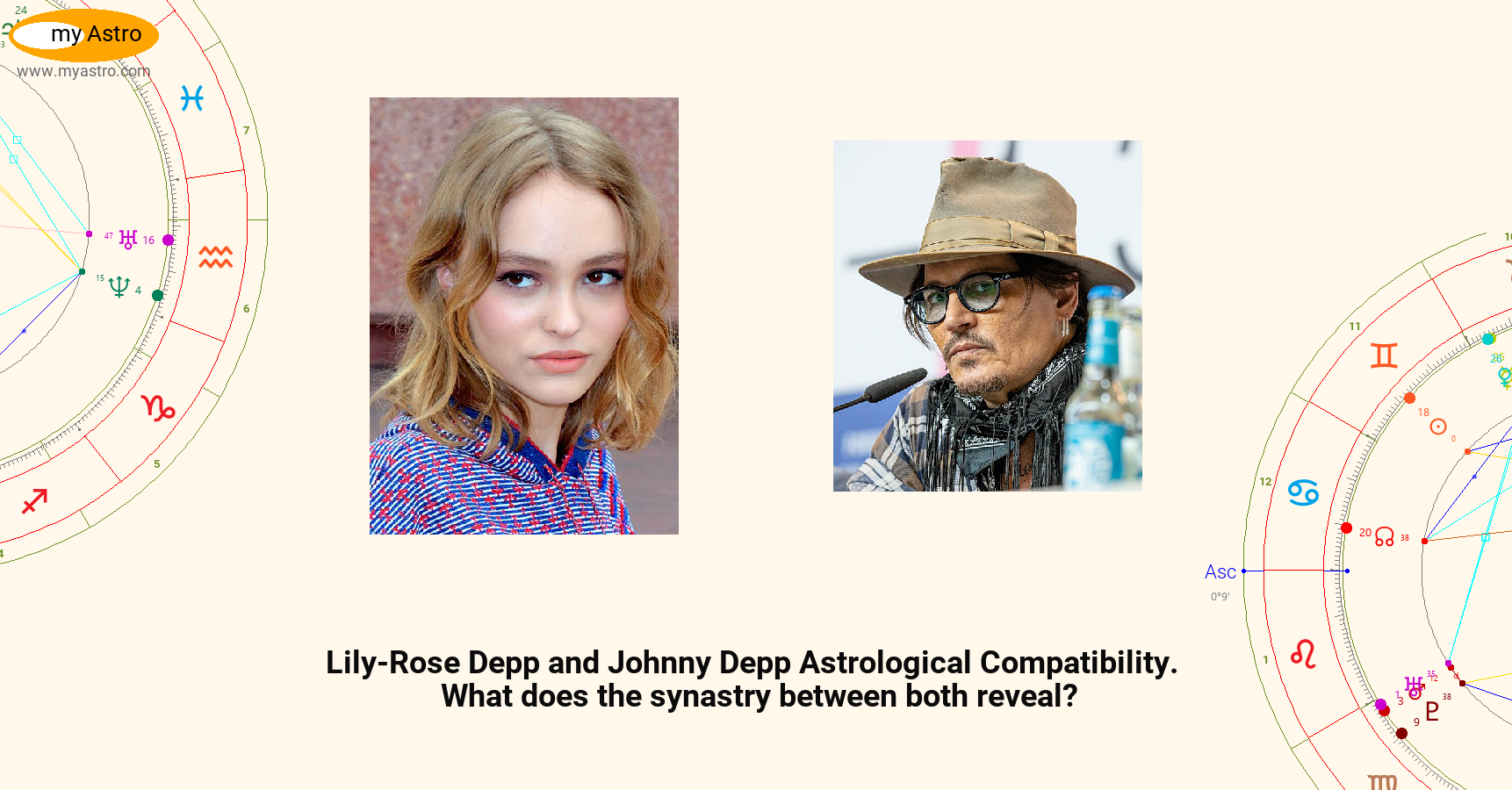LilyRose Depp and Johnny Depp’s Astrological Compatibility, Synastry