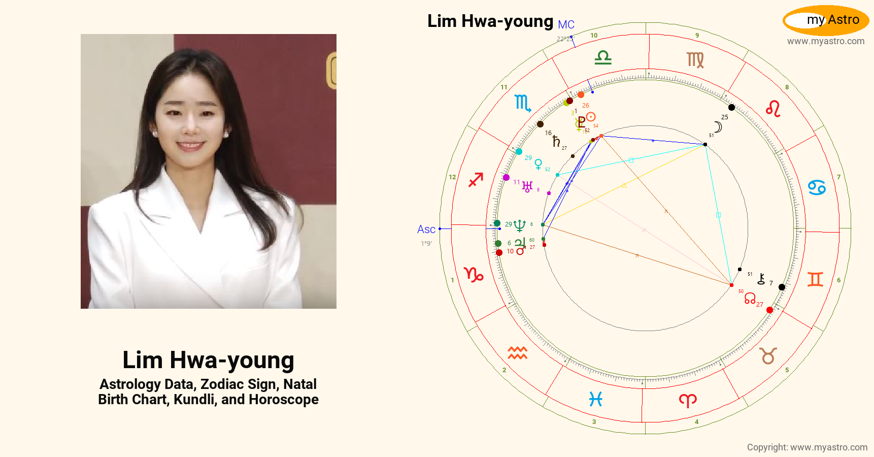 Lim Hwa Young’s natal birth chart, kundli, horoscope, astrology ...