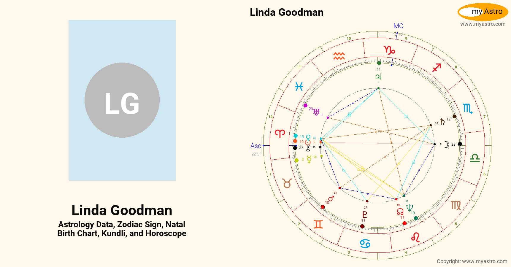 Linda Goodman’s natal birth chart, kundli, horoscope, astrology